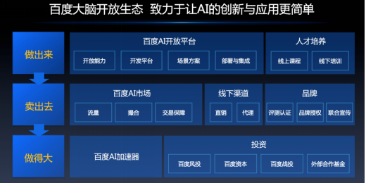 130万开发者pick的百度大脑生态开放平台：让AI技术落地跑起来！