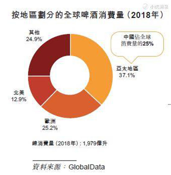 百威亚太或成港交所年度最大IPO 老虎证券支持融资打新