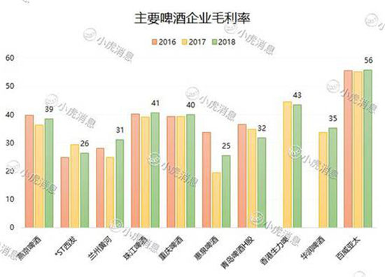 百威亚太或成港交所年度最大IPO 老虎证券支持融资打新