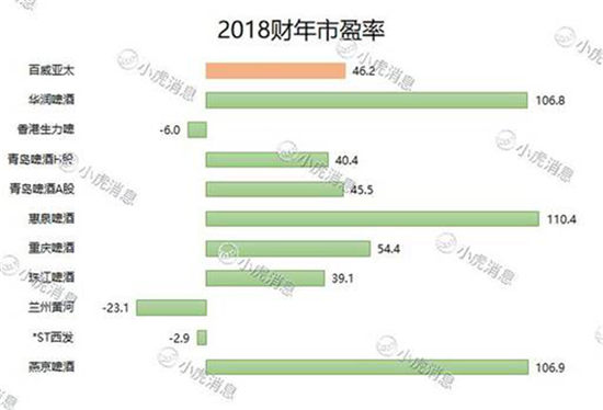 百威亚太或成港交所年度最大IPO 老虎证券支持融资打新