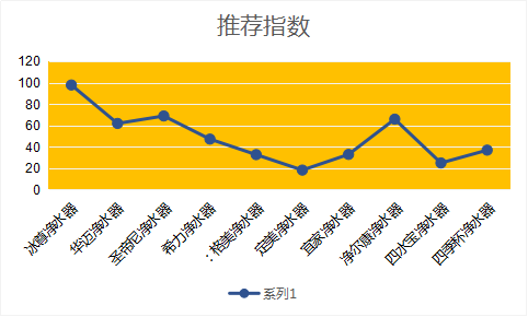 2019十大净水器评选出来了，哪个品牌的好