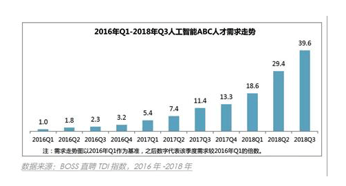 源码时代CEO姚欣受邀出席华为云城市峰会2019 助力AI人才培养