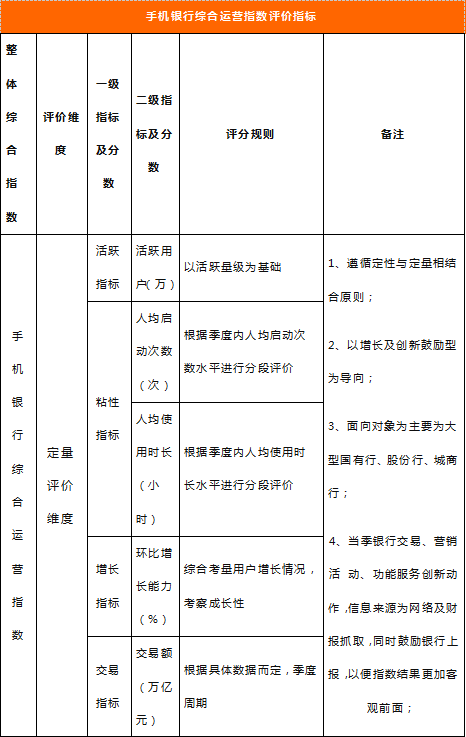 中国电子银行网联合易观启动“2019手机银行运营指数（第二期）”研究启动，开放资料提交通道