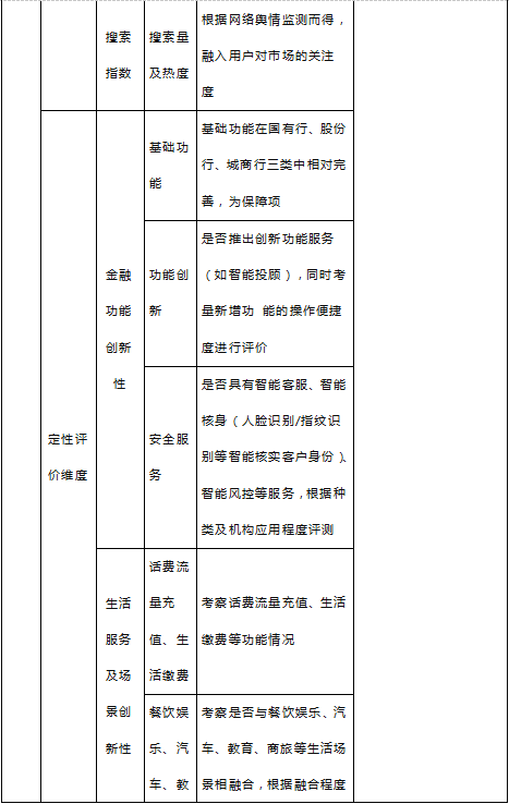 中国电子银行网联合易观启动“2019手机银行运营指数（第二期）”研究启动，开放资料提交通道