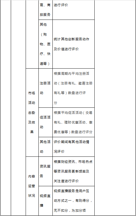 中国电子银行网联合易观启动“2019手机银行运营指数（第二期）”研究启动，开放资料提交通道