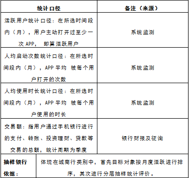 中国电子银行网联合易观启动“2019手机银行运营指数（第二期）”研究启动，开放资料提交通道