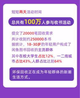 闲鱼和明星一起做环保，获网友支持2天收书25万本！