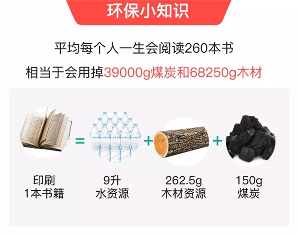 闲鱼和明星一起做环保，获网友支持2天收书25万本！