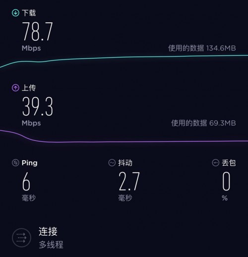 360防火墙路由器5S和小米路由器4，哪一款更适合大户型？