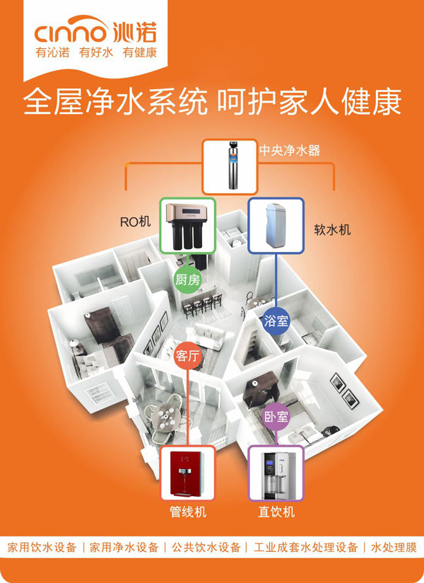 全屋净水器厂家直销：定制批发进货哪家比较好？