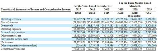 盈利8900万元，中国5G全息云之一Wimi微美云息赴美IPO纳斯达克上市