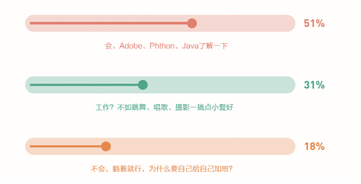 新华网x自如发布蓝皮书：杭州互联网从业者成租房主力