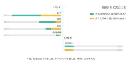 蓝皮书：北京租房青年高学历占比增加，更懂得享受品质生活