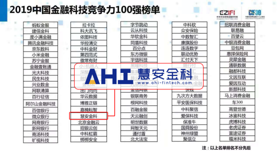 慧安金科荣登《2019中国金融科技竞争力100强》