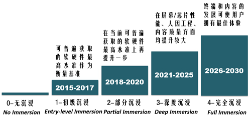 行业白皮书：《5G云化虚拟现实白皮书》