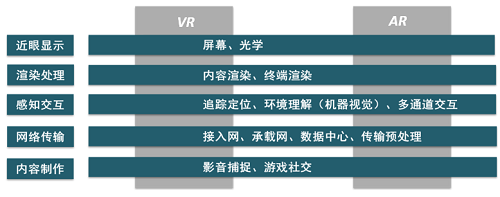 行业白皮书：《5G云化虚拟现实白皮书》