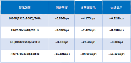 行业白皮书：《5G云化虚拟现实白皮书》