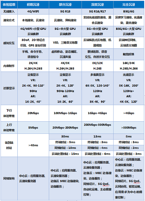 行业白皮书：《5G云化虚拟现实白皮书》