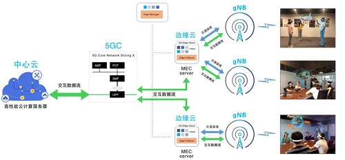 行业白皮书：《5G云化虚拟现实白皮书》