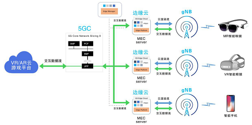 行业白皮书：《5G云化虚拟现实白皮书》