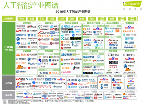 艾瑞2019中国AI产业研究报告发布，码隆科技商品识别领跑新零售