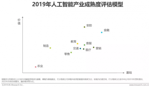 艾瑞2019中国AI产业研究报告发布，码隆科技商品识别领跑新零售