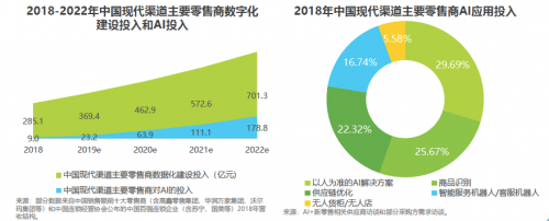 艾瑞2019中国AI产业研究报告发布，码隆科技商品识别领跑新零售