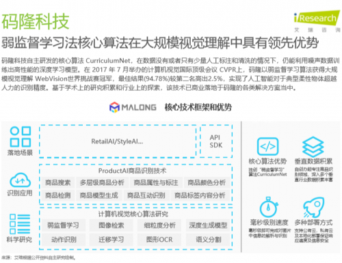 艾瑞2019中国AI产业研究报告发布，码隆科技商品识别领跑新零售