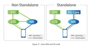 抢先“预订”5G手机 参加三星5G先锋计划安心换5G