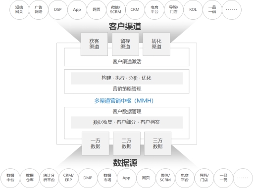 《企业智能营销技术白皮书》发布，指导 MarTech方案选择