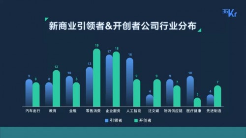 凹凸出行荣获36氪“2019WISE新商业开创者TOP100