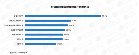 NoxInfluencer：台湾网红营销现状及未来发展趋势