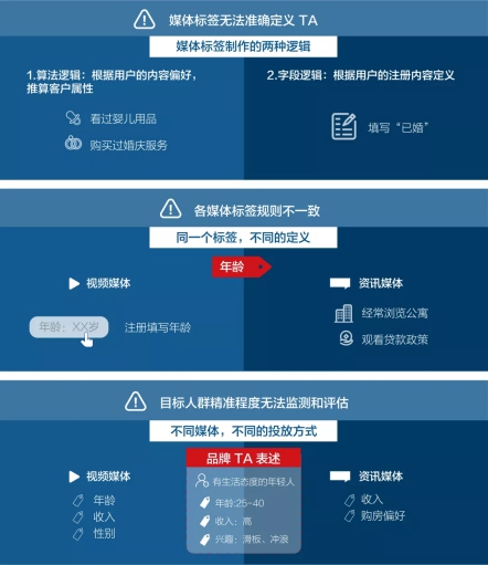 汽车精准营销，怎样算“准”？数据和 AI 技术是这样做的!