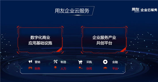 用友企业云服务  以“平台+生态“筑起企业数字化新护城河
