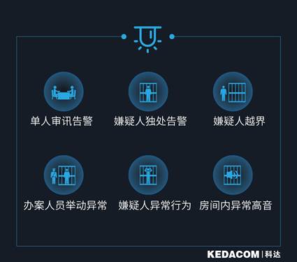 科达以科技助力公安执法办案区落实“四个一律”