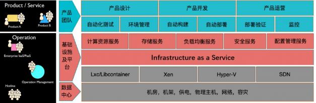 骞云科技亮相2019乌镇峰会，构建以自服务为中心的敏捷IT！