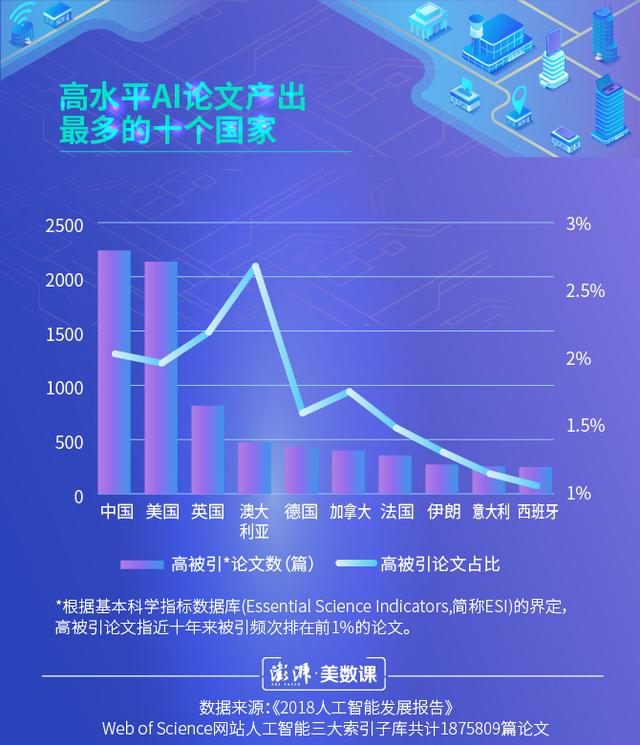 揭秘海深科技研发团队：目前国内人工智能技术已达到怎样的水平？