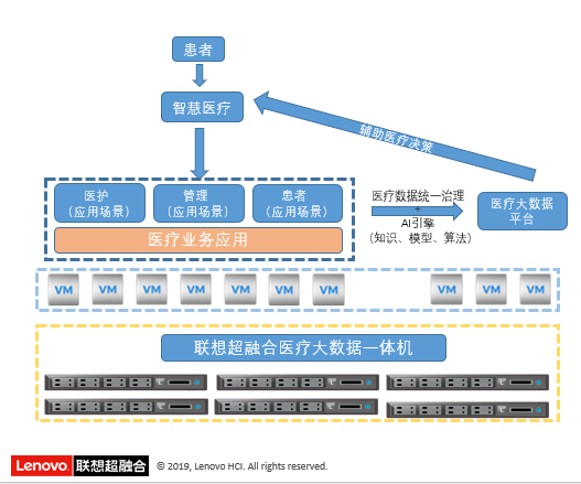 亮相Chima大会 