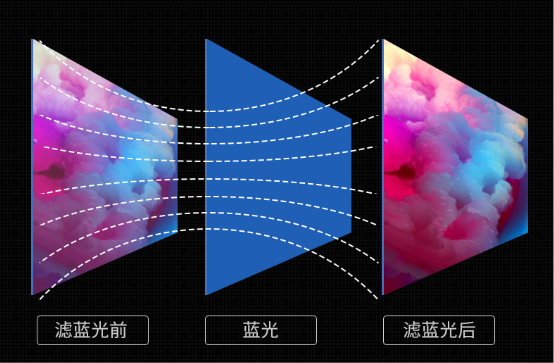 你和大神之间只差一台HKC GX329Q