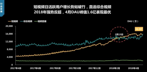 华为云让你的“专属秒拍”实现轻松迁移