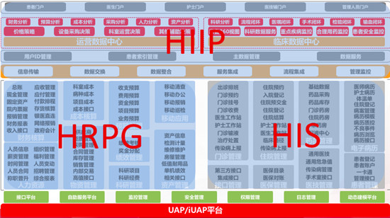 用友“H+”赋能医疗数字化建设