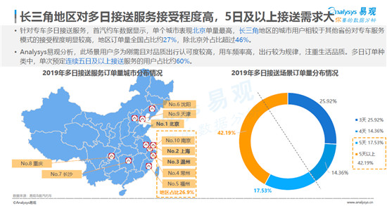 高端产品和服务 或是治好网约车市场“盈利绝症”的良药