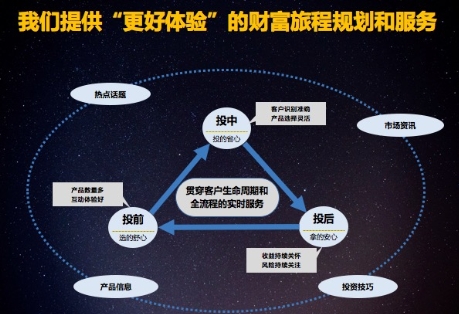 陆金所崔永平:智能化理财将成为国内用户和行业的“催熟剂”