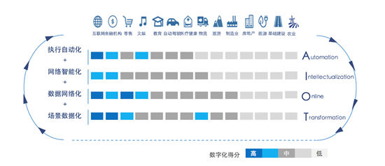 特斯联科技CEO艾渝：以AIoT破局产业智能化时代