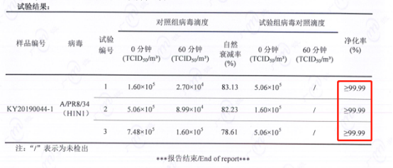 防治H1N1刻不容缓，IAM空气净化器KJ1500F表现出色