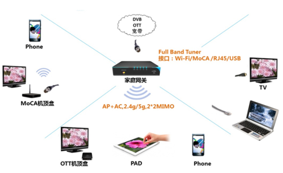 开放PHTunnel协议，花生壳5.0如何助力中小企业打造IoT生态？