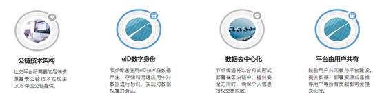 节点传递：区块链社交平台新翘楚，5G新时代财富创造者