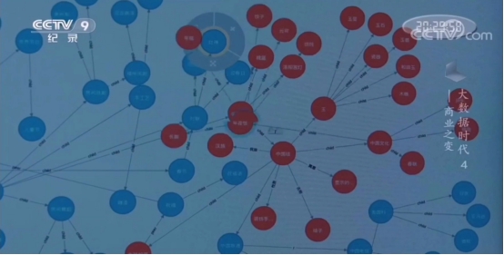 在央视9套《大数据时代》看数知如何连接“互联网丝绸之路”