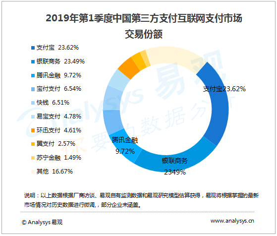 宝付支付深入布局物流市场，助力物流企业降本增效