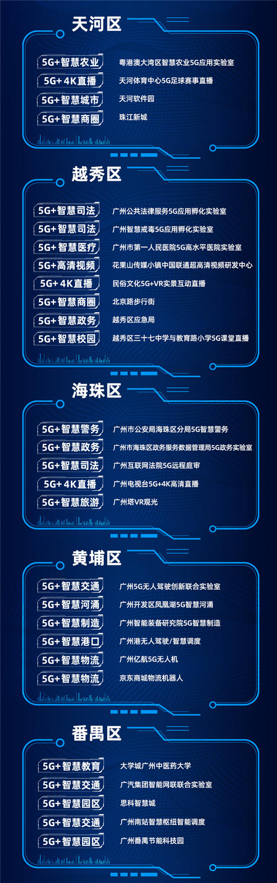 收藏：广州5G应用和体验打卡攻略